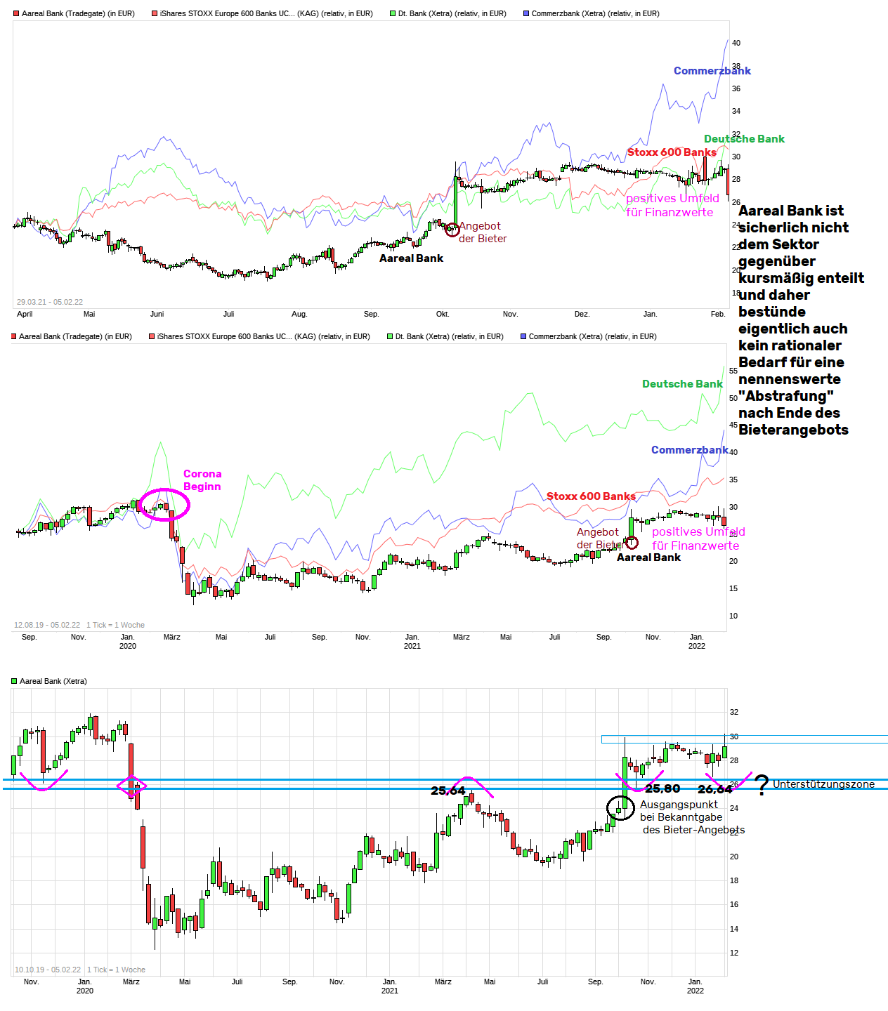 Etwas Wasser in den Wein.... 540811 Aareal bank 1298141