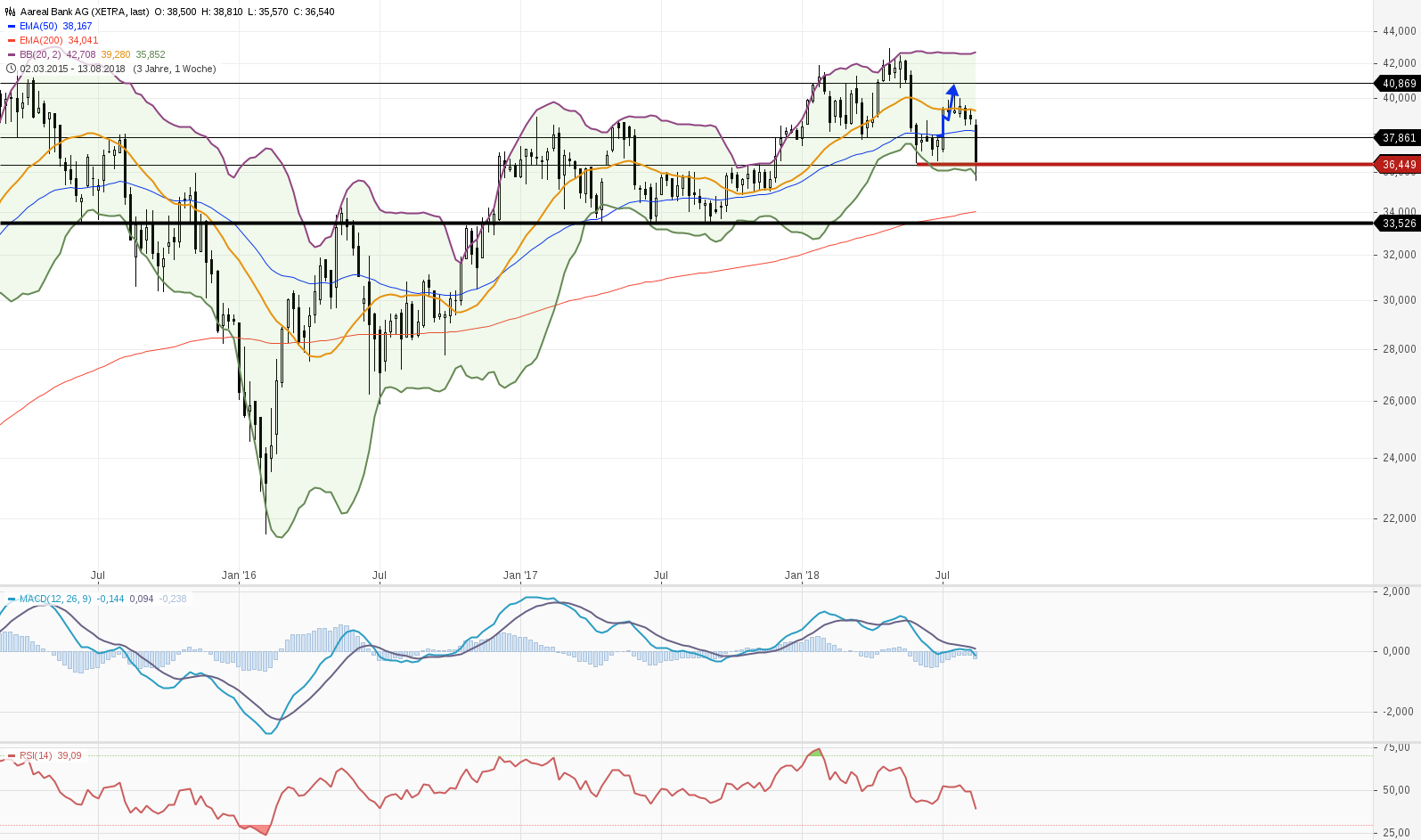 Etwas Wasser in den Wein.... 540811 Aareal bank 1069443