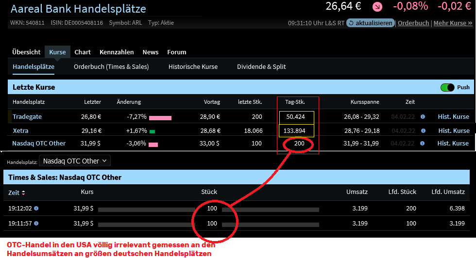 Etwas Wasser in den Wein.... 540811 Aareal bank 1297938