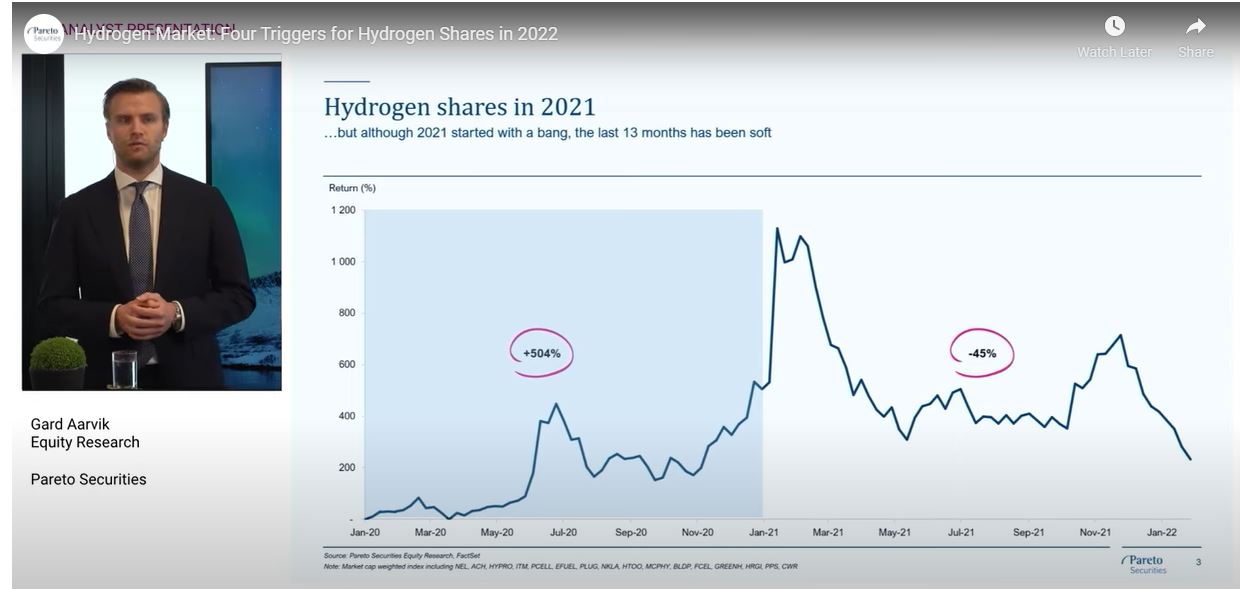 HydrogenPro der Player für Clean Energy, Norwegen 1310542