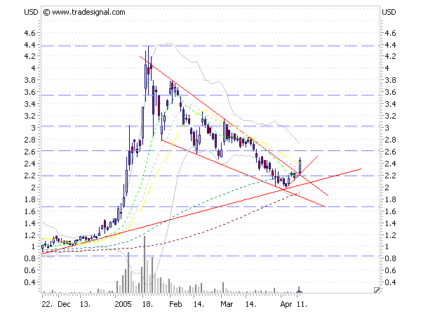 STAR IKONE: Der VOLLTREFFER zieht GERADE an...!!! 7032