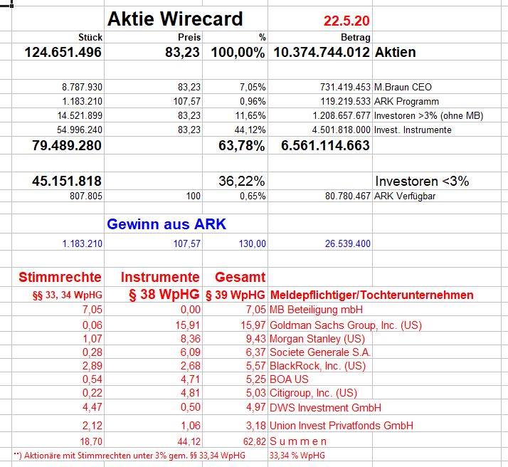 Wirecard 2014 - 2025 1180012