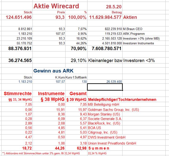 Wirecard 2014 - 2025 1181273