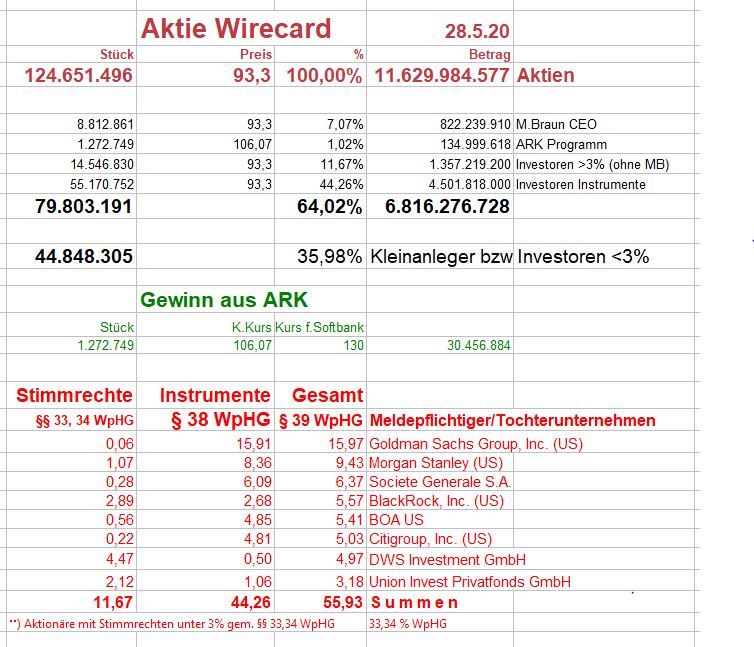 Wirecard 2014 - 2025 1181778
