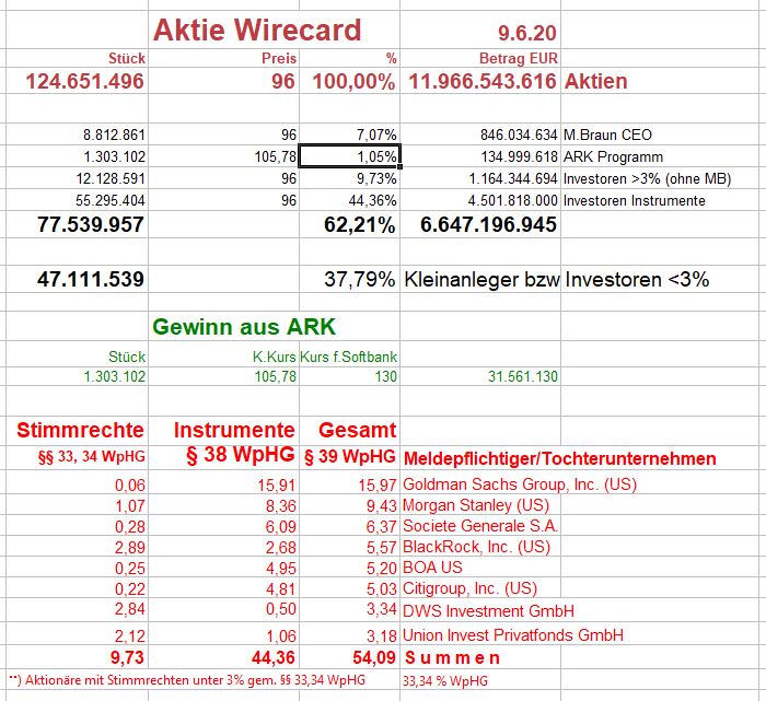 Wirecard 2014 - 2025 1183866