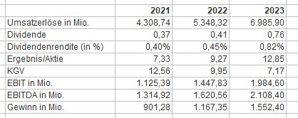 Wirecard 2014 - 2025 1184693