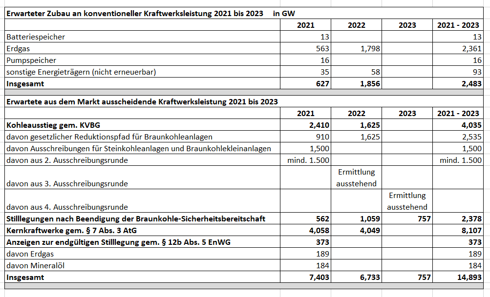 Gazprom 903276 1234000