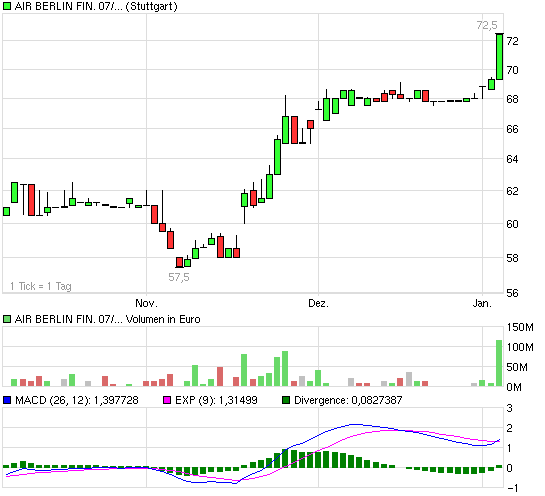 ++ AIR BERLIN ist gestartet ++ 289173
