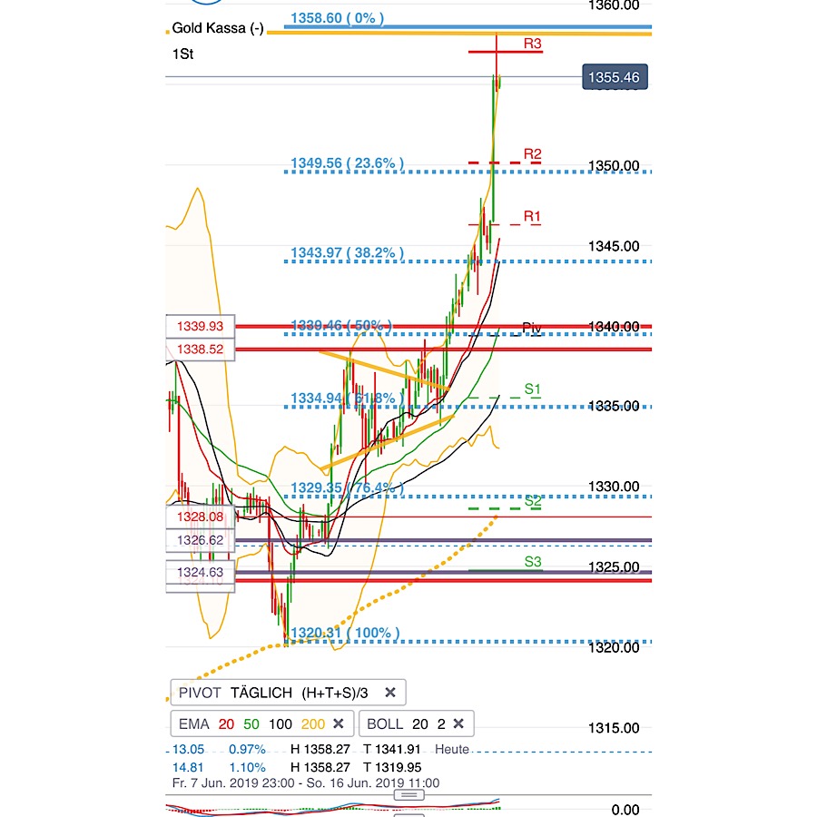 2019 QV-GDAXi-DJ-GOLD-EURUSD- JPY 1117808