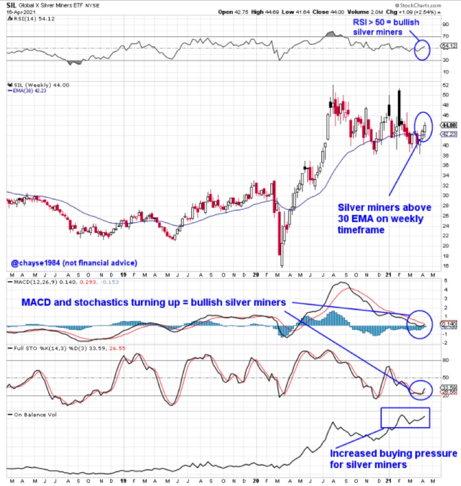 Die besten Gold-/Silberminen auf der Welt 1247444