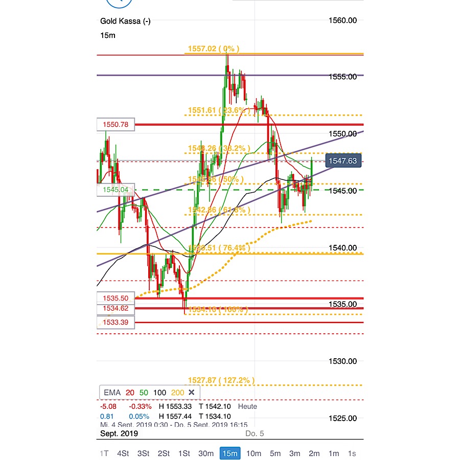 2019 QV-GDAXi-DJ-GOLD-EURUSD- JPY 1132205