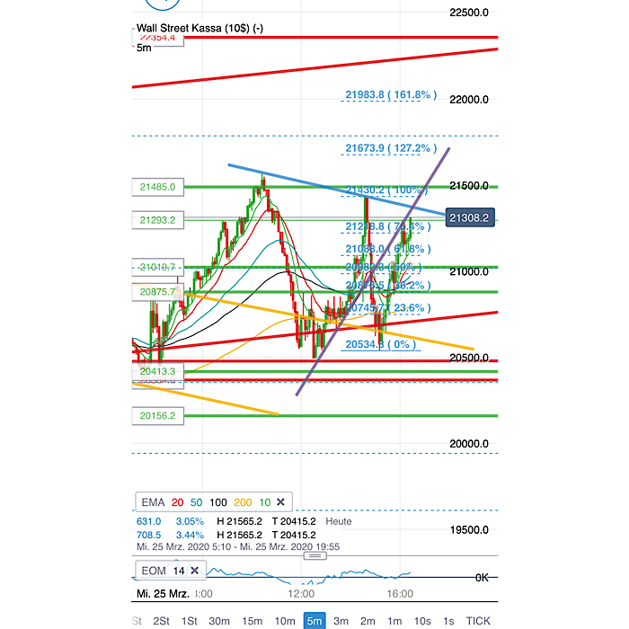 2020 QV-GDAXi-DJ-GOLD-EURUSD-JPY 1168744