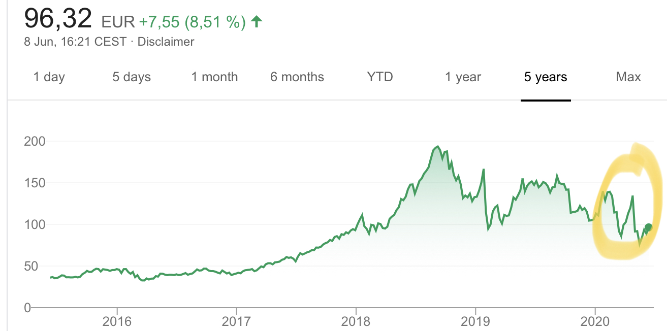 Wirecard 2014 - 2025 1183470