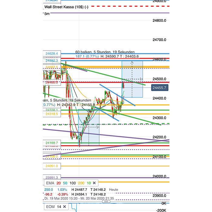 2020 QV-GDAXi-DJ-GOLD-EURUSD-JPY 1179517