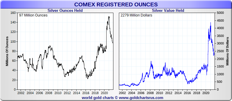 Die besten Gold-/Silberminen auf der Welt 1282162