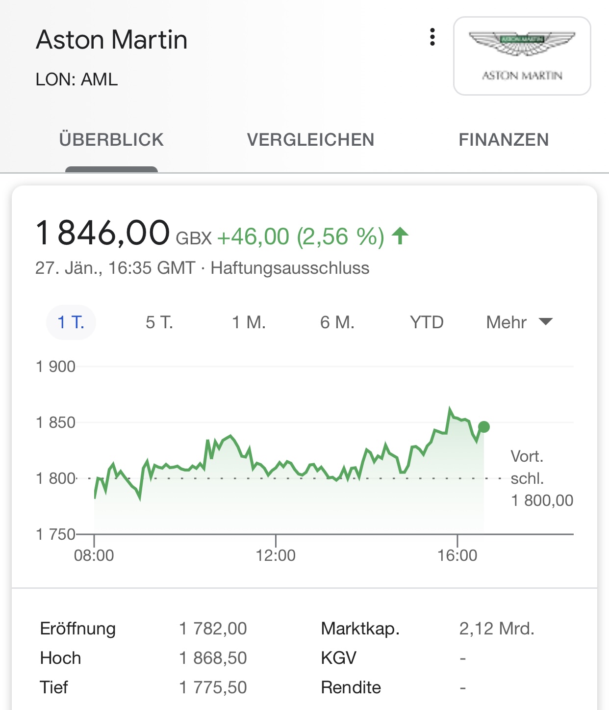 Aston Martin (WKN A2QJD4) 1229236