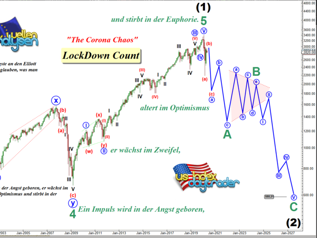 Börse ein Haifischbecken: Trade was du siehst 1191256
