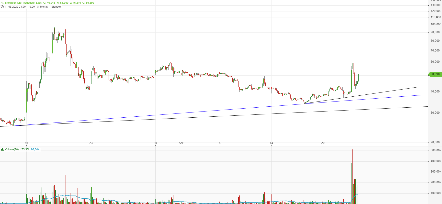 Biotech-Star BioNTech aus Mainz 1174011