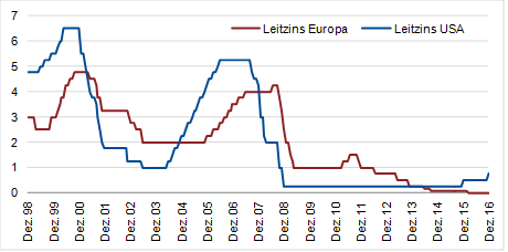 Gold und weitere interessante Anlagemöglichkeiten. 1339634