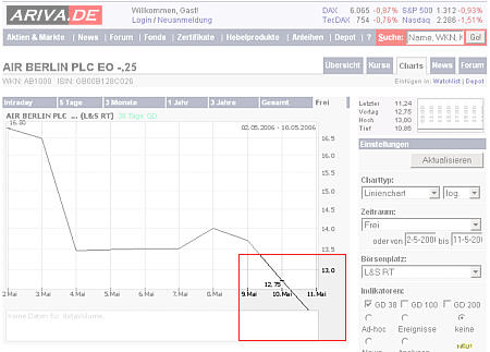 Mit Air Bär lin wohl kein großer Zeichnungsgewinn 40167