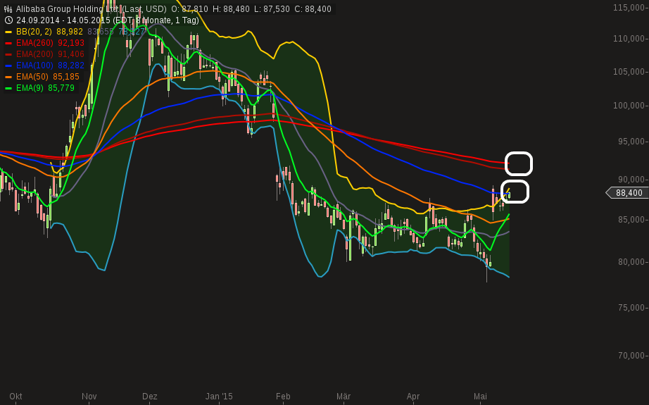 YAHOO steigt und steigt und steigt 825662