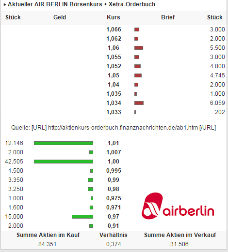 AIRBERLIN 861246