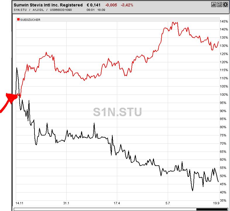 STEVIA für TABAK !! 538052
