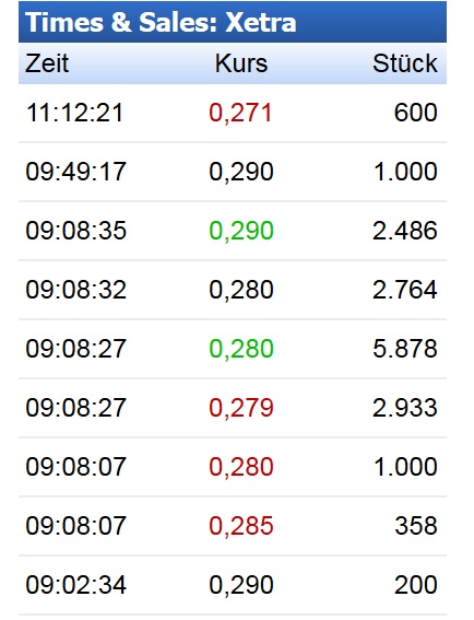 Asian Bamboo, geht die Bambusstory weiter? 830914