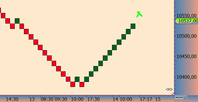 2016 QV DAX-DJ-GOLD-EURUSD-JPY 945357