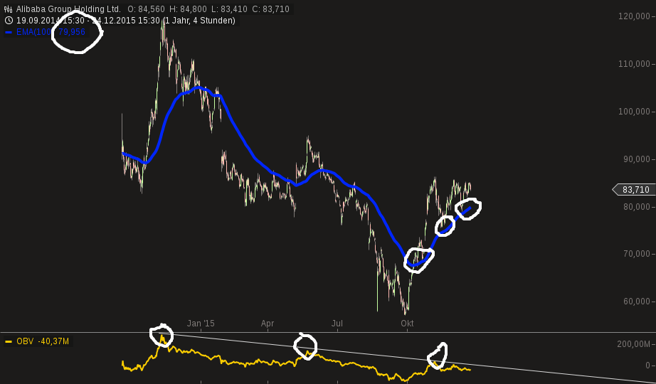 YAHOO steigt und steigt und steigt 880851