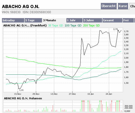 MyHammer - Europe 80424