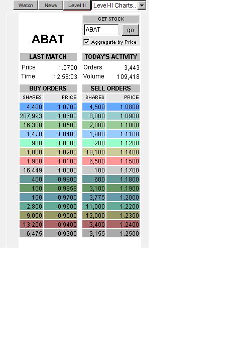 Mein Lithiumdepot! 418288