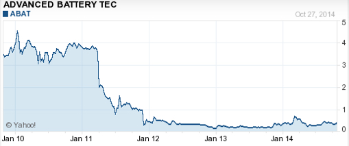 Abat jetzt kaufen? 768866