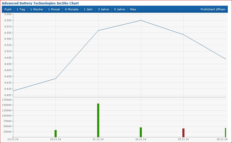 COOP News (ehemals: Wamu /WMIH) 794805