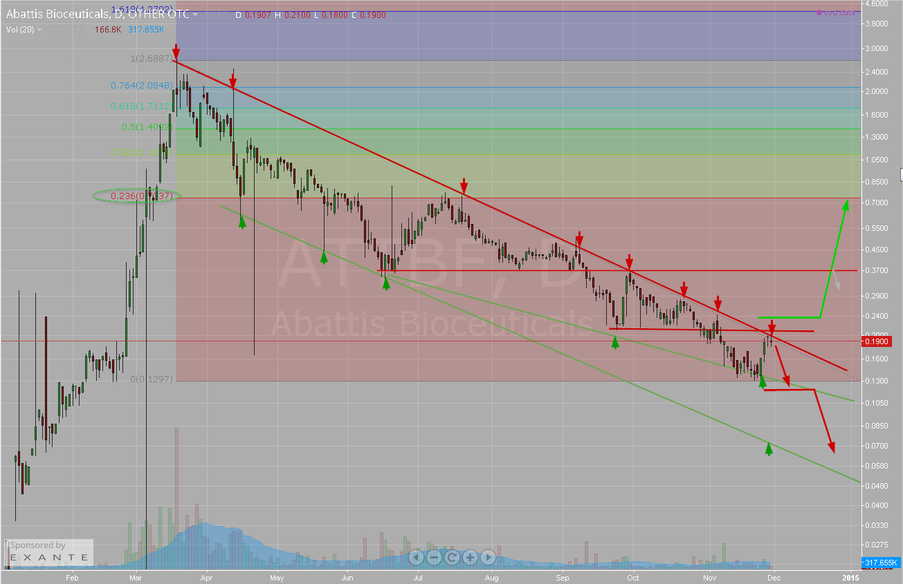 Abattis Biologix Corp Ord. aus Kanada. 777457