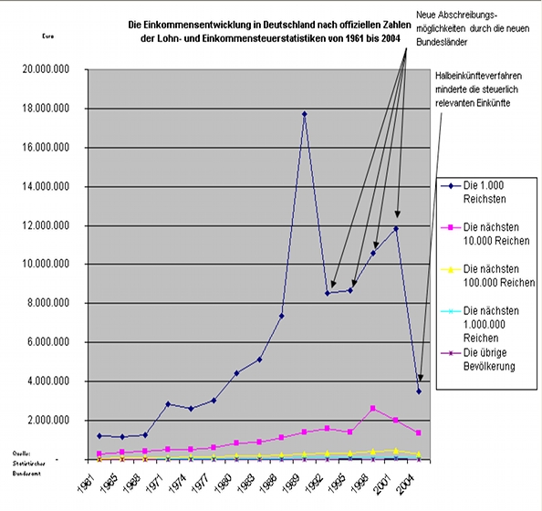 Gold. Die grösste Lüge des Jahrzehnts? 335890
