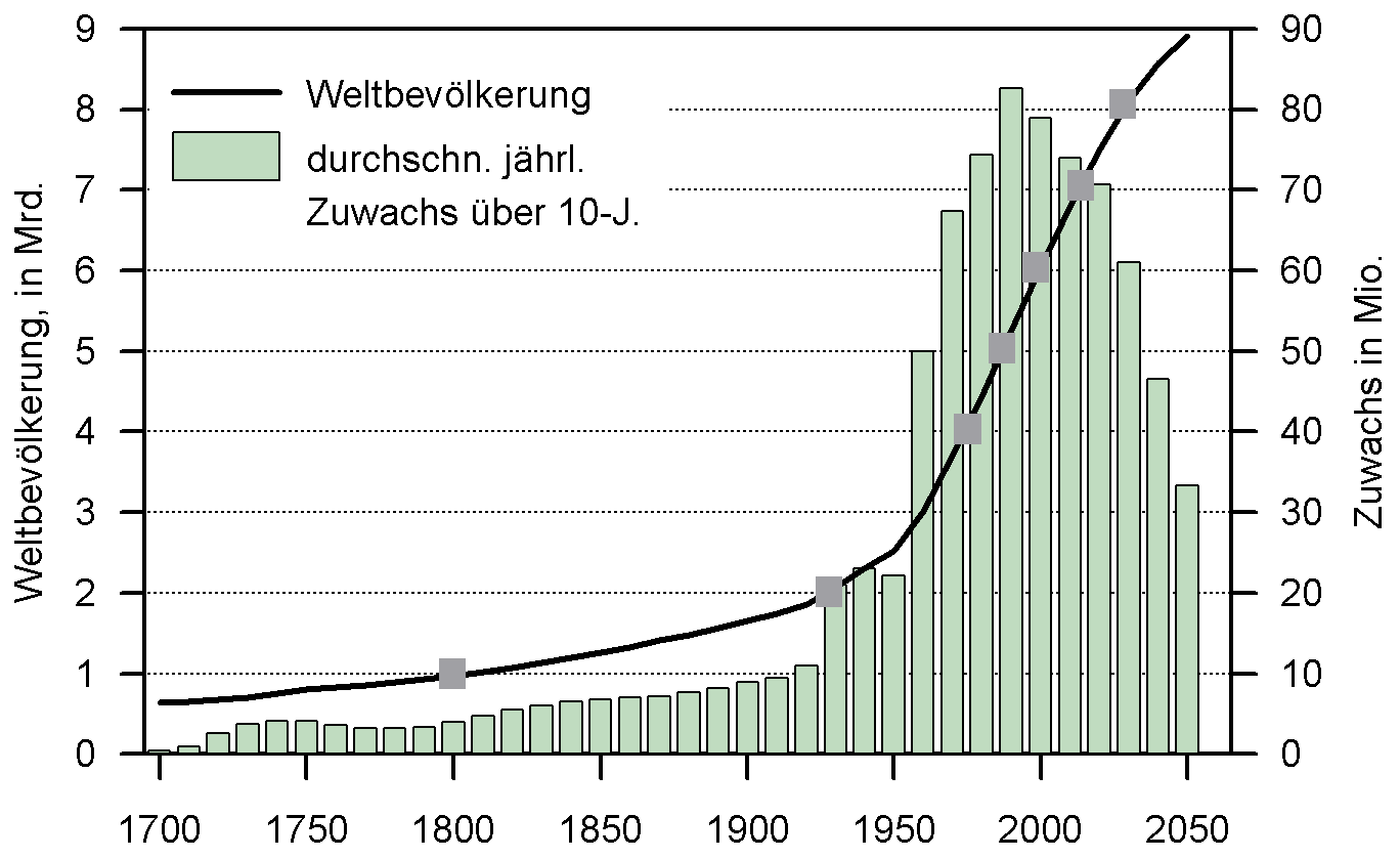 QV ultimate (unlimited) 678082