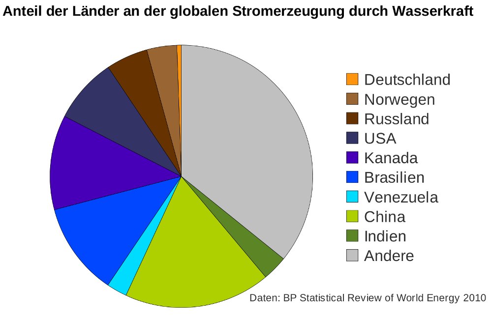 Norde Pro und Kontra 484780