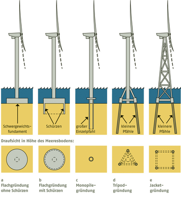 Nordex Akte X 424132