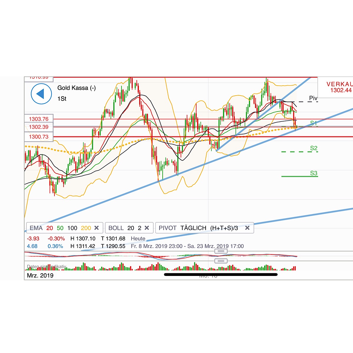 2019 QV-GDAXi-DJ-GOLD-EURUSD- JPY 1102721