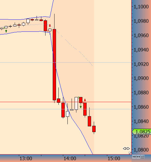 Der EUR/USD 2,0 Thread 899858