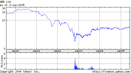 ABBN wird den TURNARROUND schaffen 9510
