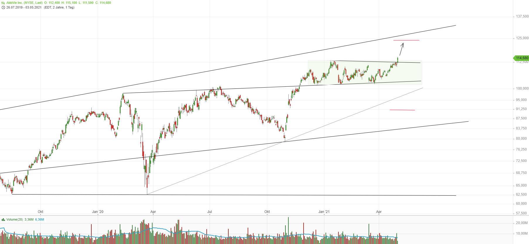 AbbVie - neuer Stern am BioPharma-Himmel? (A1J84E) 1250284