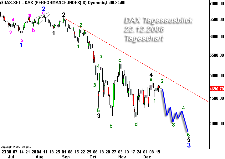 1-2-3-4-5 der DAX und seine Kurven 206902