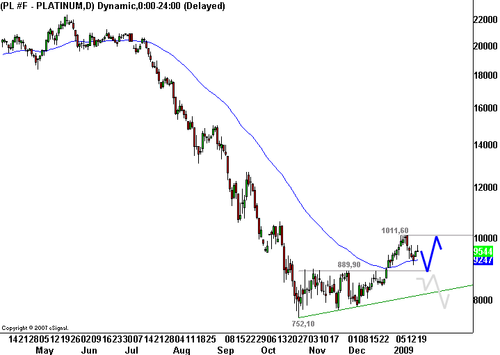 Commerzbank AG TuBull O.End Gold 732,09 211644