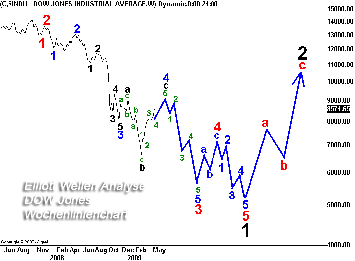 Quo Vadis Dax 2009 232055