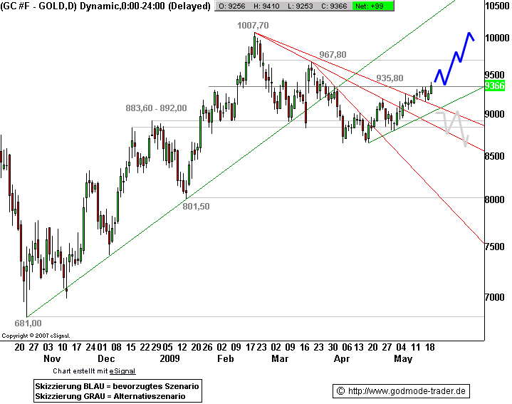 Wenn das Gold redet, dann schweigt die Welt! 234131