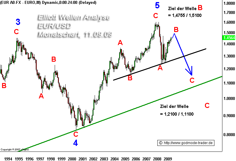 Wenn das Gold redet, dann schweigt die Welt! 259962