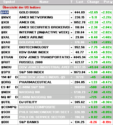 Quid facto nos hodie Dax 260333