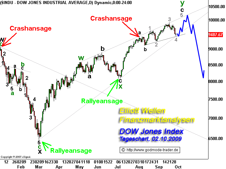 Die Bullen scharren gar nicht mit den Hufen, 264210
